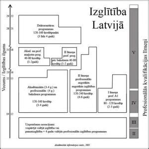 jk.lv|diploma pielikums koled'za.